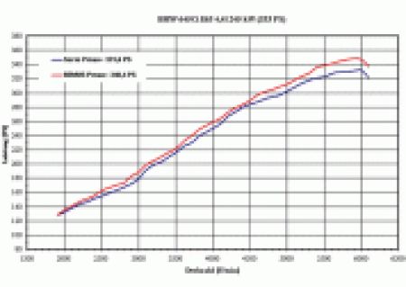 Rear silencer right with 1 tail pipe � 115 mm Turbo Design BMW -