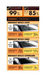MIDNIGHT REFLEX Superdark StylingFilm/Heatprotection 51x400cm/76