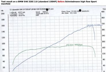 HIgh Flow Fächerkrümmer inklusive 300 Zeller Euro3D4 Sportkatalysatoren passend für BMW 3er E46 mit M52/M54