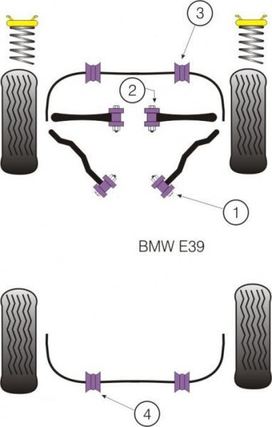 POWERFLEX Stabilisator Gummilager vorne 23mm passend für BMW E46 / E39